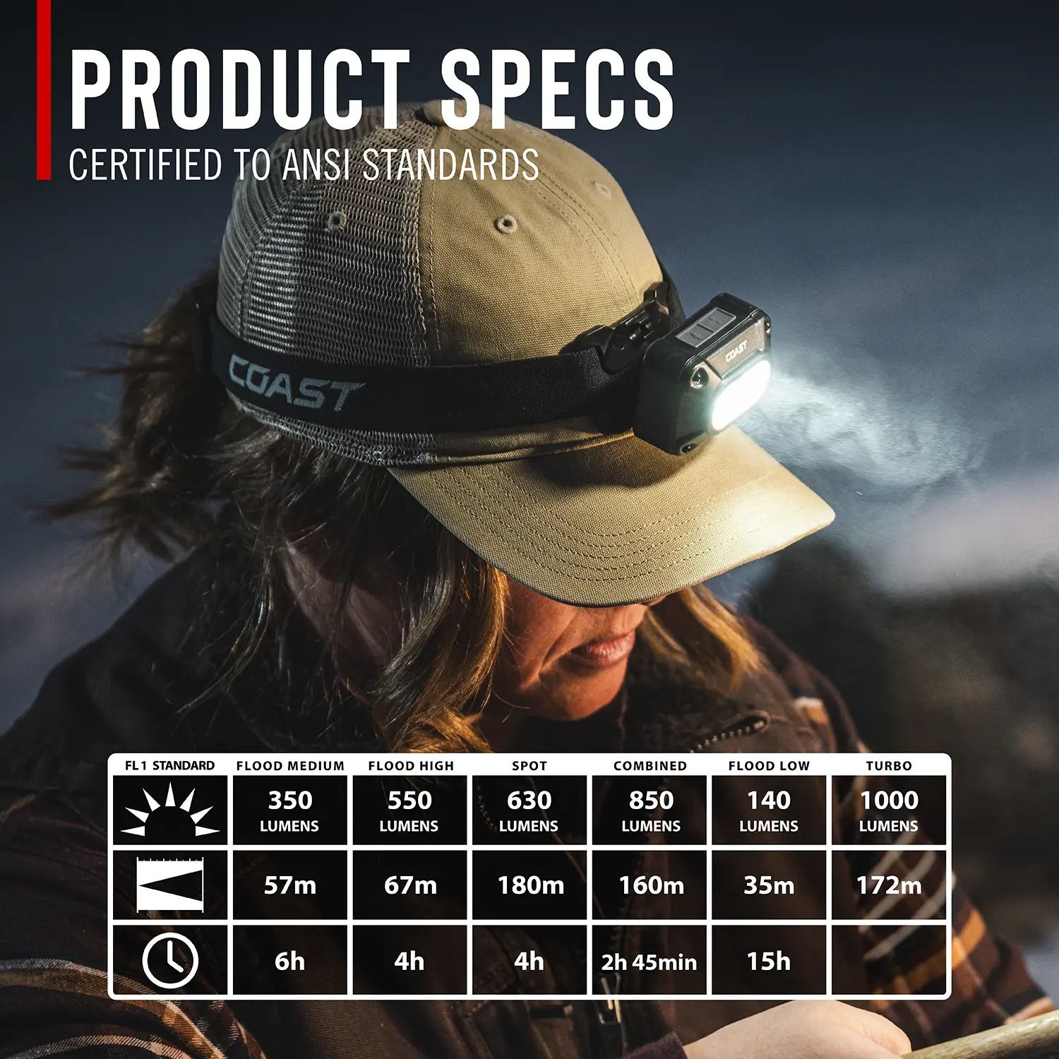 2-pack COAST FLX10R pannlampor, 1000 lumen