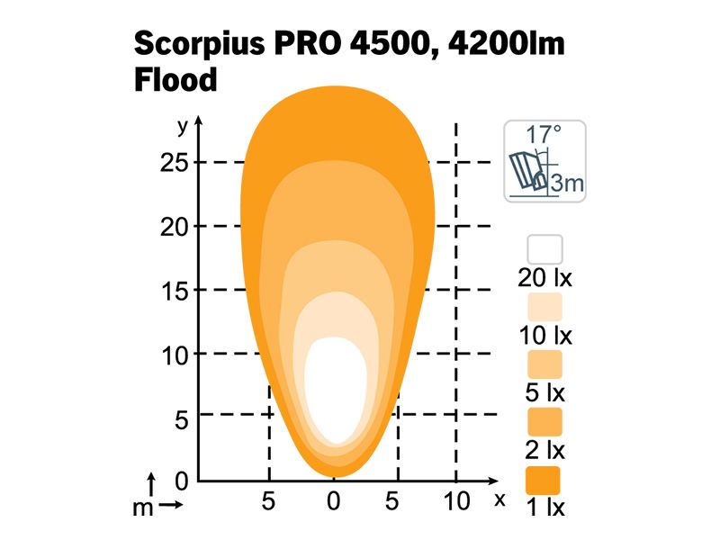 Nordic Lights Scorpius Pro 4500 Flood arbetsljus