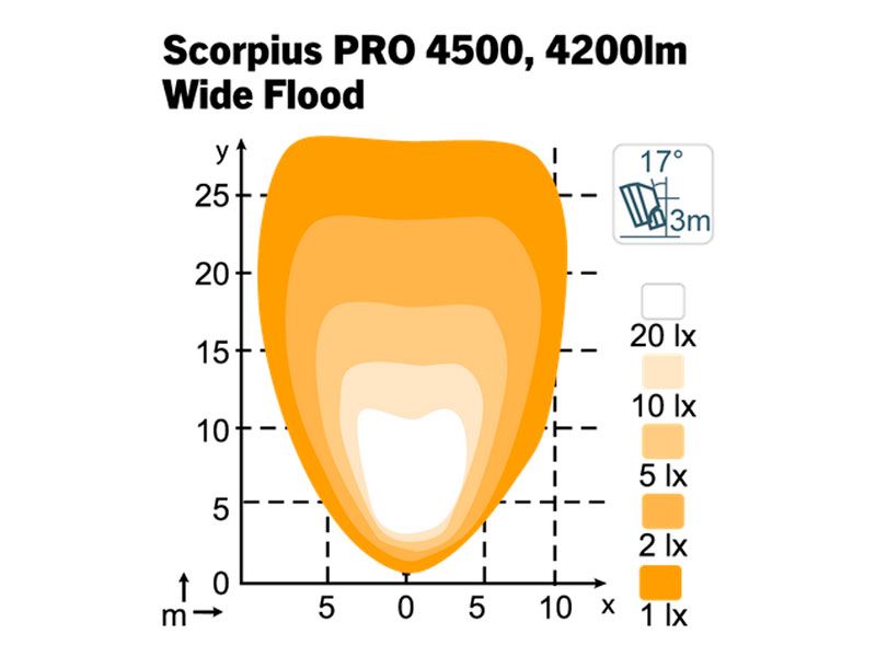 Nordic Lights Scorpius Pro 4500 Flood arbetsljus