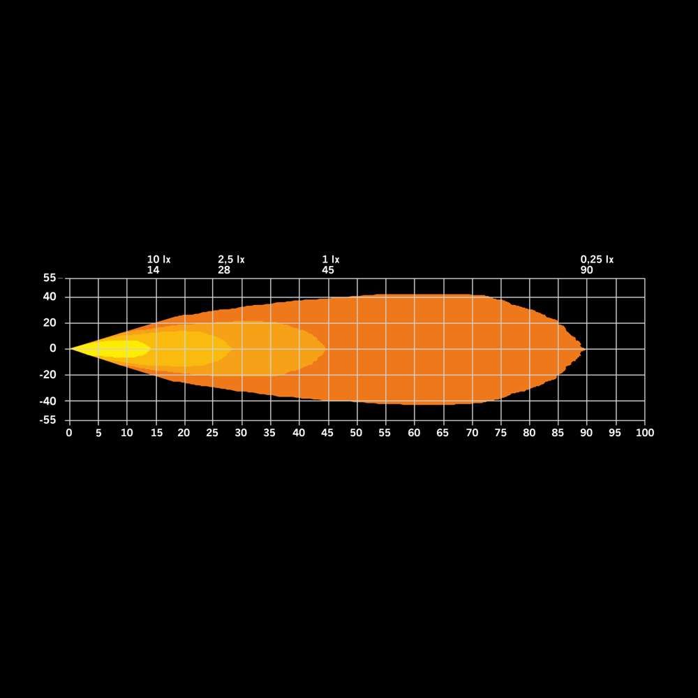 Skylord Exp QB 31 W LED-arbetsljus