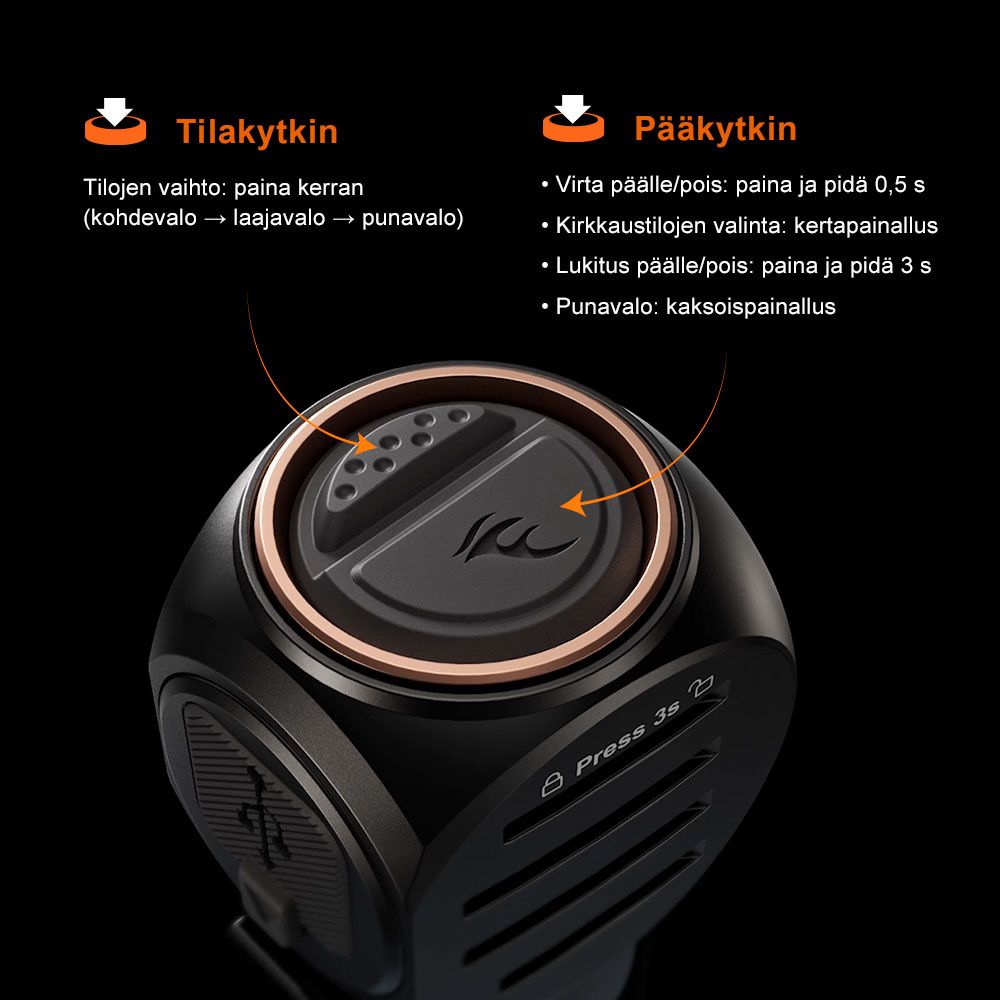Fenix HM61R V3.0 pannlampa, 1800lm
