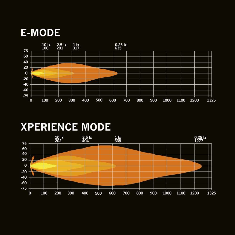 Skylord Exp 9" LED-extraljus