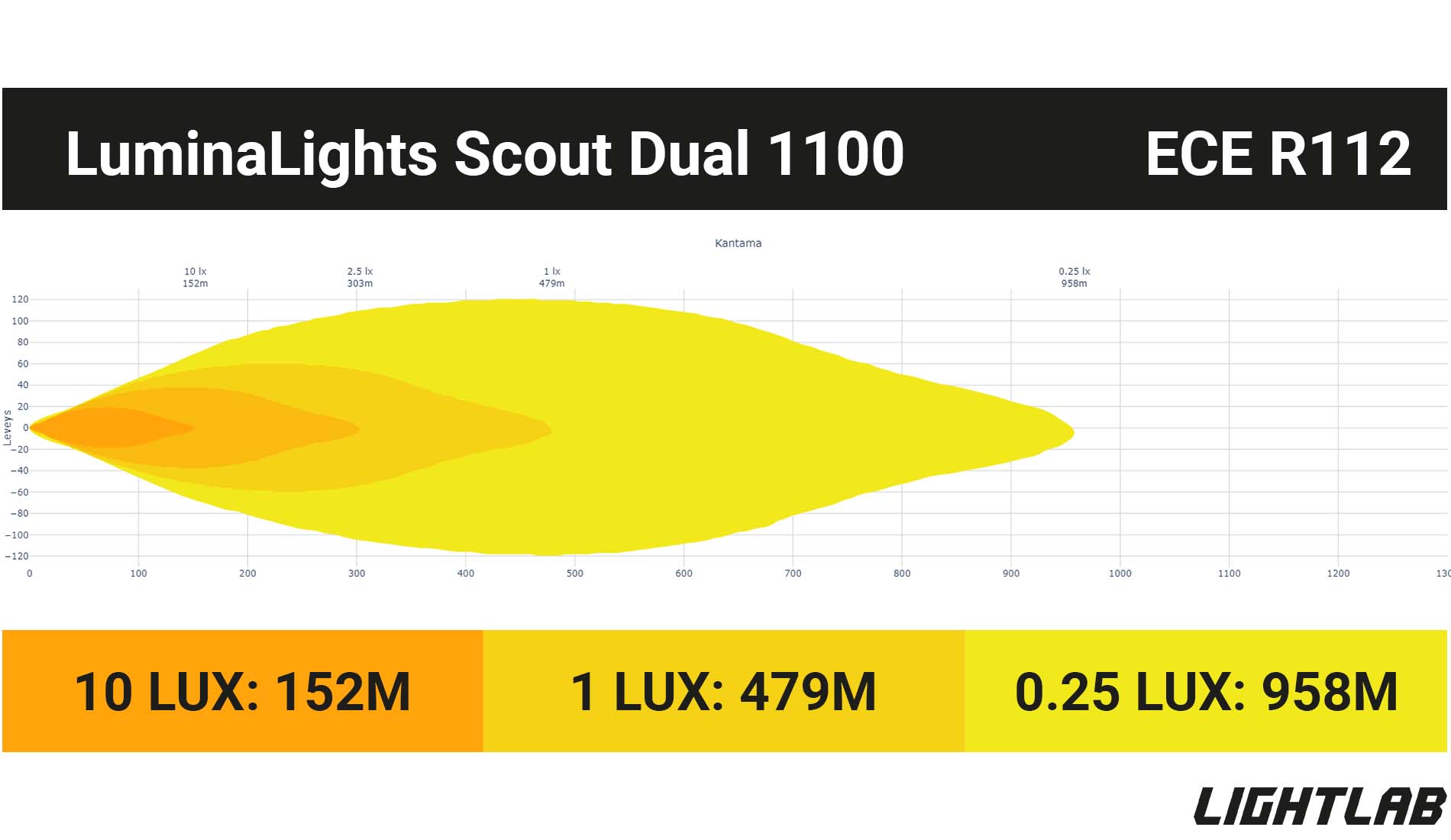 LuminaLights Scout Dual 1100 lightlab valokuvio