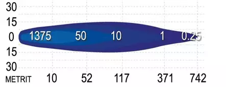 LED EXTRALJUS 40W SAE SEEKER 10X - LED-ramper - 3010120670 - 2