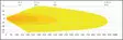 LuminaLights Scout Dual 400 ledramp - LED-ramper - 8020105210 - 6