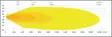 LuminaLights Dark MAX Dual 1100 - LED-ramper - 8020105200 - 6