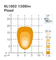 LED-arbetslampa 24W Nordic KL10002 LED, 2400lm - Led-arbetsbelysning - 2020220030 - 2