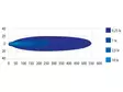 Seeker Ultima 10 LED-Ramp - LED-ramper - 8020104190 - 6