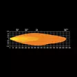 Strands Firefly 9'' LED-extraljus - LED-extraljus - 8020108460 - 3