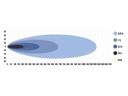 Optibeam Elites 7" LED-extraljus - LED-extraljus - 8020113031 - 2