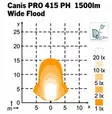 LED-arbetslampa 28W Canis Pro 415 PH - Led-arbetsbelysning - 8020101391 - 7