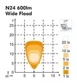LED Arbetsbelysning Nordic Lights Spica N24 HS - Led-arbetsbelysning - 8020105031 - 2