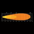 LED-ramp Strands Dark Knight Identity 20" - LED-ramper - 8020104831 - 2