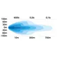 Strands Sala LED-extraljus 7" - LED-extraljus - 8020106651 - 6