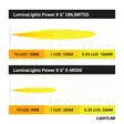 LED-Extraljus LuminaLights Power X 6 - LED-extraljus - 8020110042 - 10