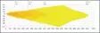 LuminaLights Dark Dual 1100 Curved - LED-ramper - 8020105182 - 8