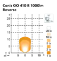 LED Arbetslampa Nordic Lights Canis Go 410 Reverse - Led-arbetsbelysning - 8020105052 - 2