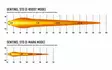 Lazer Sentinel STD LED Extraljus - LED-extraljus - 8020104593 - 3