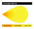 Arbetsbelysning LuminaLights Core 192 led-arbetsljus - Led-arbetsbelysning - 8020109633 - 5