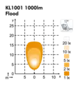 LED Arbetsbelysning Nordic Lights KL 1001 - Led-arbetsbelysning - 8020105033 - 2