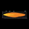 Strands Firefly 9'' LED-extraljus, vit - LED-extraljus - 8020108463 - 6