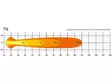176W Lazer T-16 Evolution led-ramp - LED-ramper - 3010120134 - 7