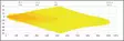 Ledramp LuminaLights Scout Dual 800 - LED-ramper - 8020102774 - 2
