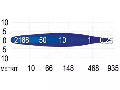 LED-extraljus SAE 130W Ref. 25 - LED-extraljus - 3010120085 - 2