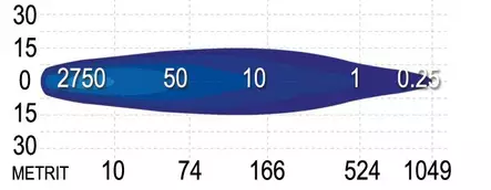 LED EXTRALJUS 80W SEEKER 20X - LED-ramper - 3010120675 - 2