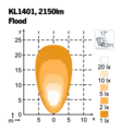 LED-arbetslampa 40W Nordic KL1401 LED - Led-arbetsbelysning - 2020220035 - 5