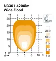 LED Arbetsbelysning Nordic Lights Antares N3301 - Led-arbetsbelysning - 8020105045 - 2