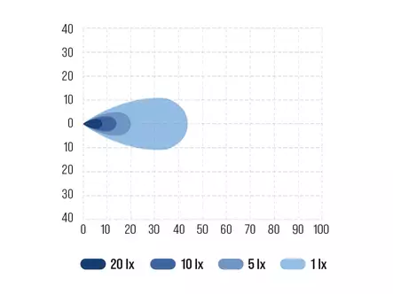 Bullboy Proline arbetsljus - Led-arbetsbelysning - 8020112936 - 2