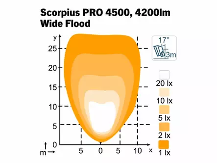 Nordic Lights Scorpius Pro 4500 Flood arbetsljus - Led-arbetsbelysning - 8020120216 - 2