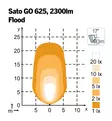 LED-arbetslampa 39W Nordic Sato GO 625 - Led-arbetsbelysning - 2020220036 - 2