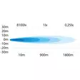 LED-extraljus Strands Siberia Night Ranger 9" - LED-extraljus - 8020104276 - 6