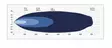 LED-Extraljus X-Vision Optima 8 - LED-ramper - 8020102766 - 5