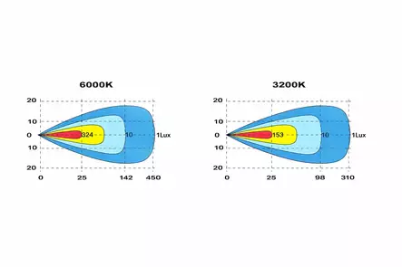 LED-Ramp Contrast DC LED - LED-extraljus - 8020120677 - 2