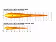 Lazer Triple-R 1250 Elite Gen2, Low beam assist - LED-ramper - 8020103177 - 5