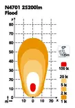 Nordic Lights Gemini N4701 led arbetsljus - Led-arbetsbelysning - 8020101697 - 2
