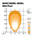 LED Arbetslampa Nordic Lights Scorpius N4402 Warm - Led-arbetsbelysning - 8020105037 - 2