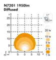 LED Arbetsbelysning Nordic Lights Taurus LED N7201 - Led-arbetsbelysning - 8020105047 - 2
