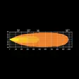 Strands Firefly 20'' Led-ramp - LED-ramper - 8020108347 - 7