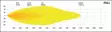 W-Light Eclipse 7 LED-extraljus - LED-extraljus - 8020108287 - 9