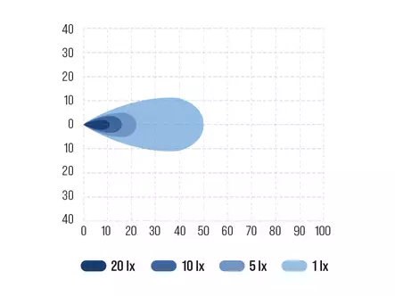 Bullboy Proline Slim Arbetsljus - Led-arbetsbelysning - 8020112938 - 2