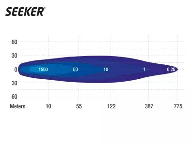 LED-extraljus Seeker Venom 100W, Ref. 45 - LED-ramper - 3010120678 - 2