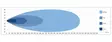 LED-extraljusramp X-vision Genesis II 600, hybrid - LED-ramper - 8020103618 - 2