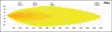 W-Light Eclipse 9 LED-extraljus - LED-extraljus - 8020108288 - 6