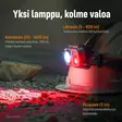 Pannlampa Fenix HP25R, 1600 lm - Pannlampor - 8020104789 - 5
