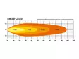 Lazer Linear 42 led-ramp - LED-ramper - 8020100189 - 8