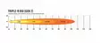 LED-extraljus Lazer Triple-R 850 - LED-ramper - 8020103169 - 6